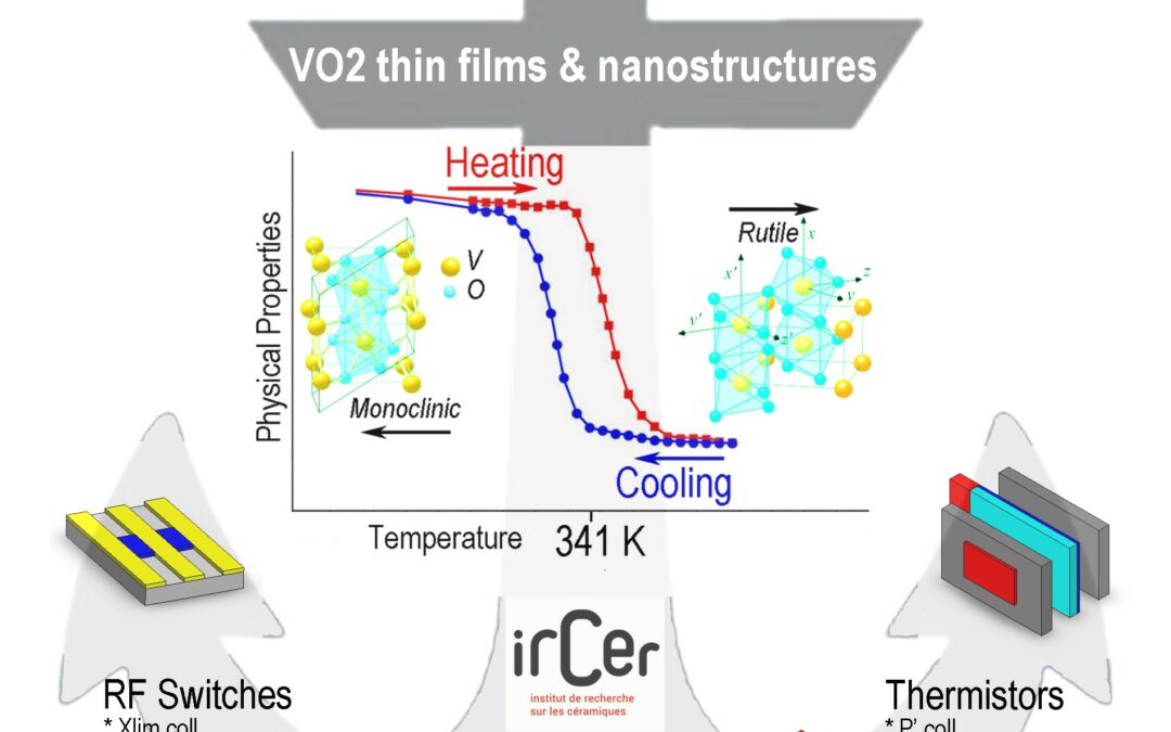 Vanadium dioxide thin films: smart material for smarter devices