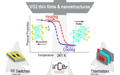 Vanadium dioxide thin films: smart material for smarter devices
