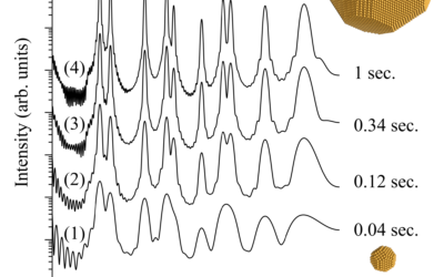 Python haute performance et cristallographie